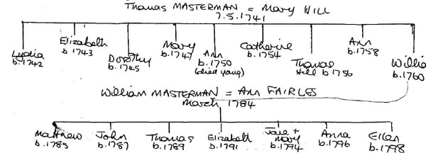 Thomas Masterman married Mary Hill 7.5.1741.